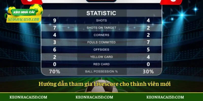Live score 3 Hướng dẫn tham gia Livescore cho thành viên mới