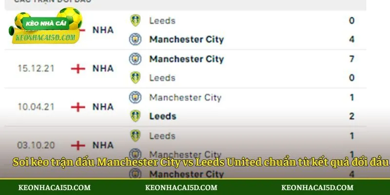 Soi kèo trận đấu Manchester City vs Leeds United chuẩn từ kết quả đối đầu