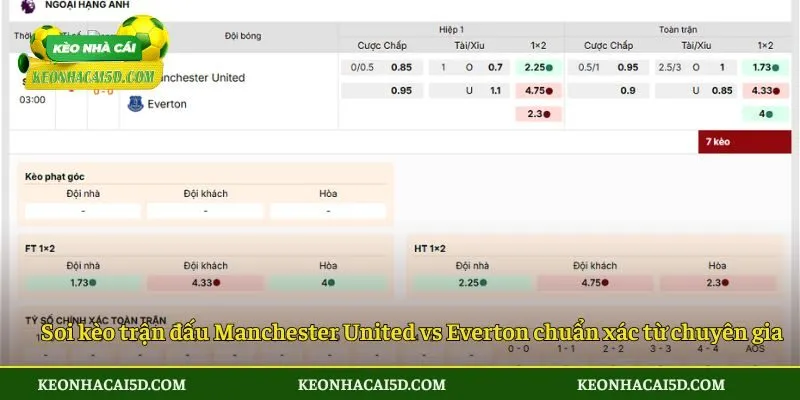 Soi kèo trận đấu Manchester United vs Everton chuẩn xác từ chuyên gia