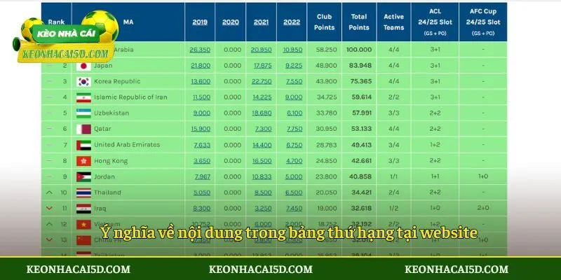 Bảng xếp hạng 2 Ý nghĩa về nội dung trong bảng thứ hạng tại website