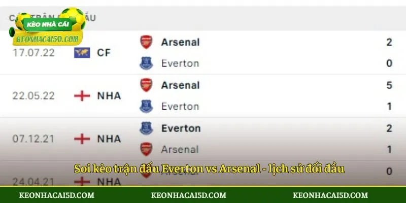 Soi kèo trận đấu Everton vs Arsenal - lịch sử đối đầu