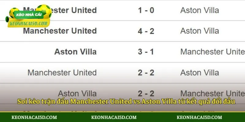 Nhận định kèo nên vào của trận đấu Manchester United vs Aston Villa 